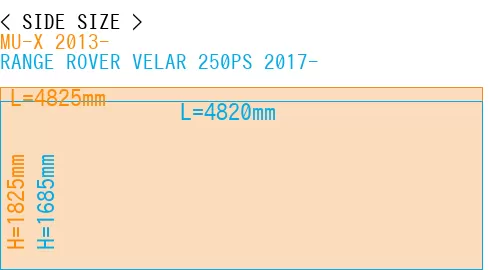 #MU-X 2013- + RANGE ROVER VELAR 250PS 2017-